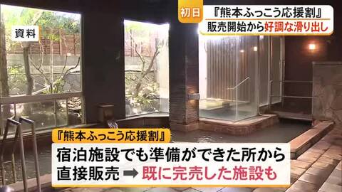 一部販売開始の『熊本ふっこう応援割』好調な滑り出し　開始３０分以内で販売終了のサイトも【熊本】