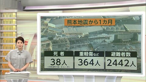 熊本地震から1カ月　災害関連死疑い含めて38人死亡、今も2442人が避難生活　