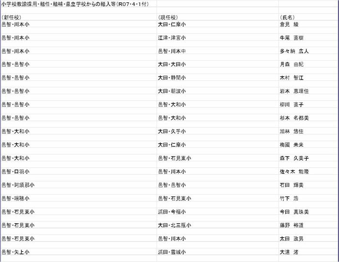 小学校教諭の部