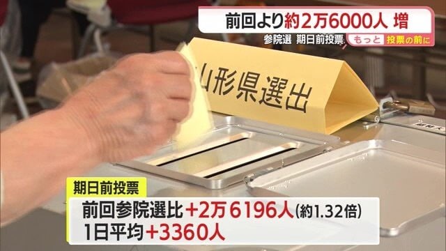 前回の参院選より多くの有権者がすでに投票を済ませていて、選挙への関心が高いとみえる