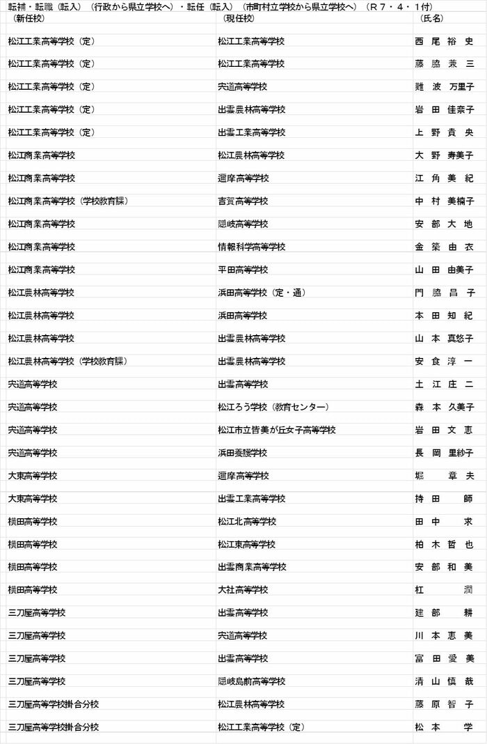 教諭等の部(転補・転職・転任)