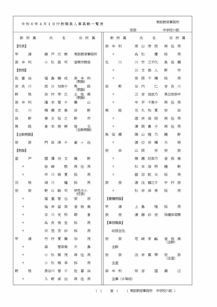 高知県教職員の人事異動【中学校】 1/15