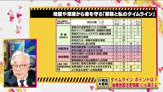 タイムラインを提唱する松尾一郎さん