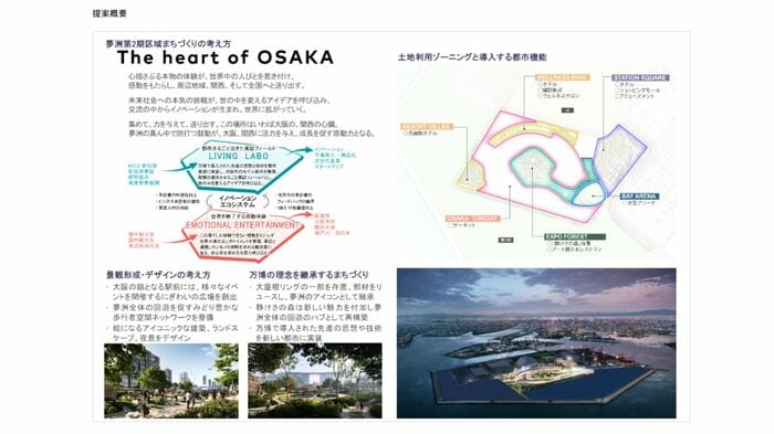 大林組などのグループによる提案 ※提案書および図面等の著作権は応募グループに帰属します