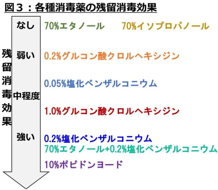 (出典:京都府立医科大学)