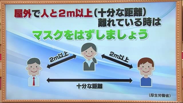 23人が熱中症で病院へ(8月5日午後5時半時点) 夏のマスク着用について専門家の指摘<福島県>