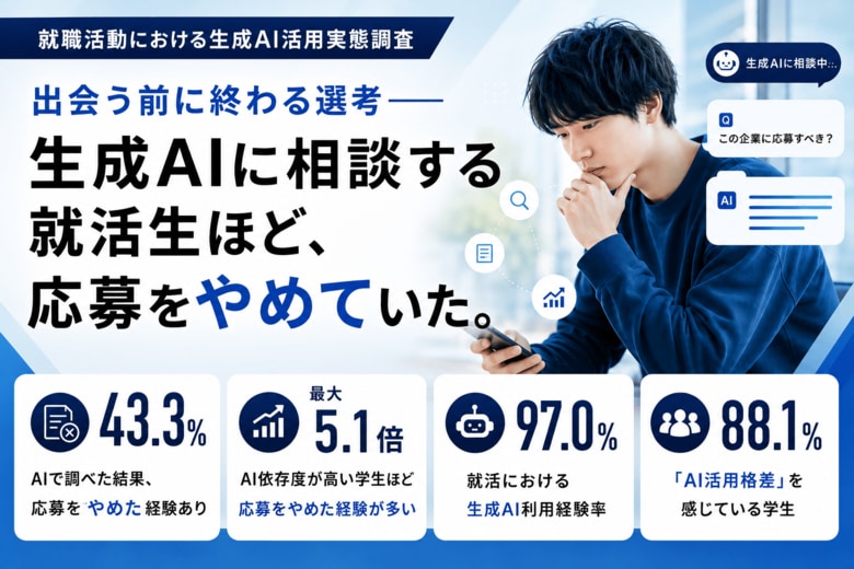 出会う前に終わる選考 ーー生成AIに相談する就活生ほど、“応募をやめて”いた（最大5.1倍）。就職活動における生成AI活用実態調査