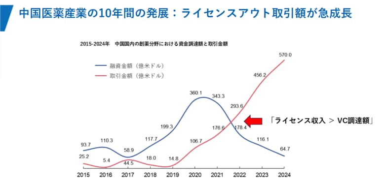 『中国 医薬イノベーション白書 2026』無料公開！