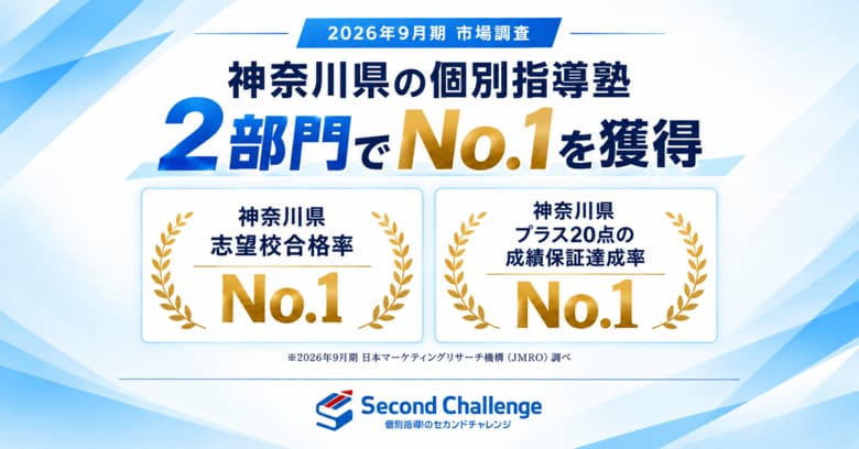 個別指導塾セカンドチャレンジ、「神奈川県 志望校合格率」「プラス20点の成績保証達成率」でNo.1を獲得