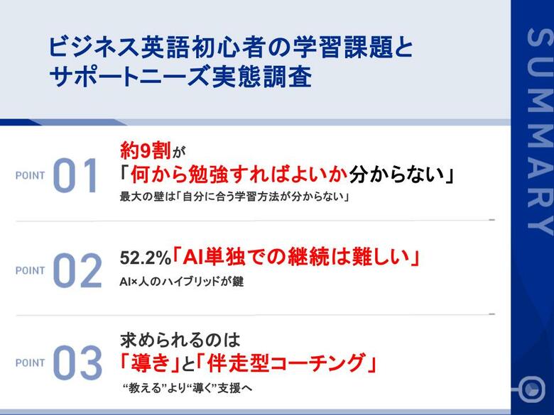 第30回ビズメイツ調査【ビジネス英語初心者の学習課題とサポートニーズ実態調査】　ビジネス英語初心者の約9割が「何から始めるべきか」で迷う