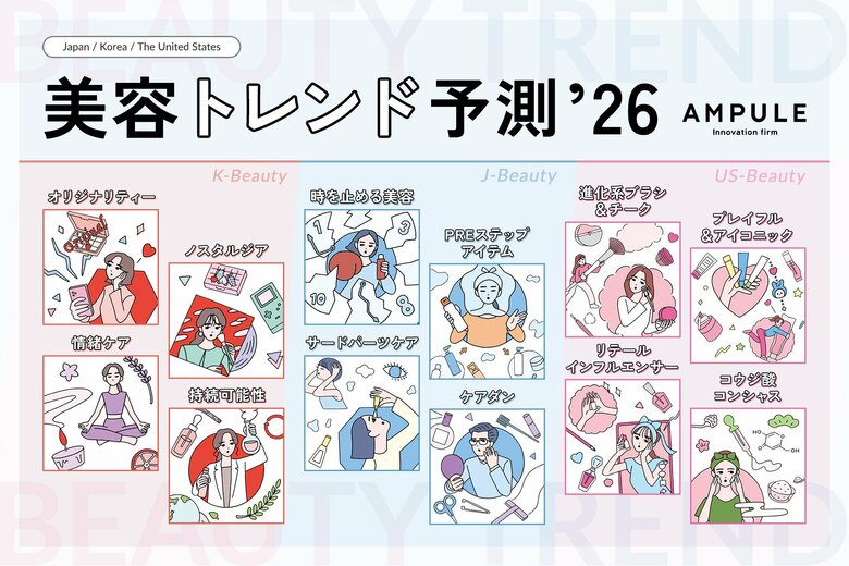 美容特化型イノベーションファーム「ampule」×Glowdayz×Cosme Hunt　「日韓米美容トレンド予測2026」を発表