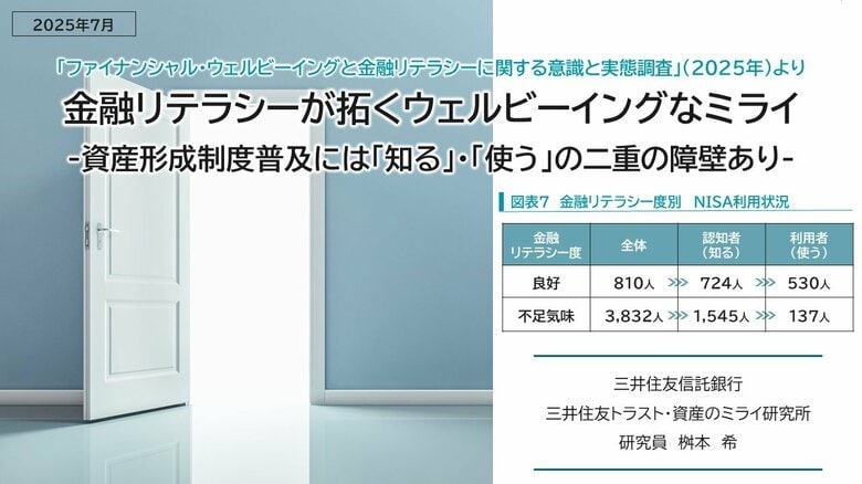 ウェルビーイング向上の重要なカギとなる金融リテラシー ~資産形成制度普及には「知る」・「使う」の二重の障壁あり!~
