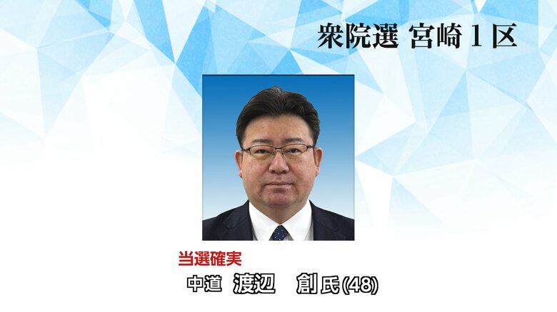 【衆院選速報】宮崎1区・渡辺創氏（中道・前）当選確実｜FNNプライムオンライン