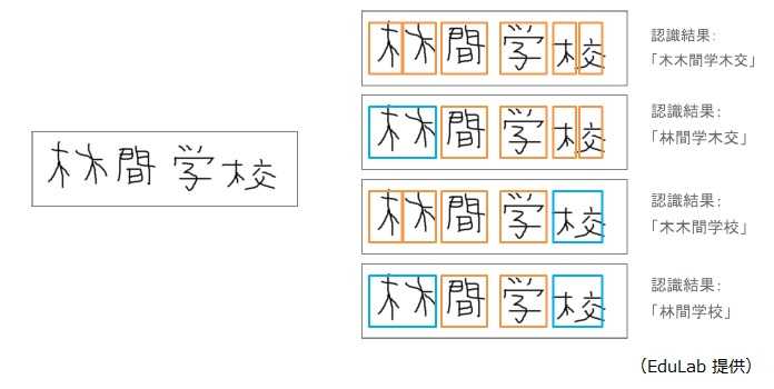 漢字の読み取りも正確に…