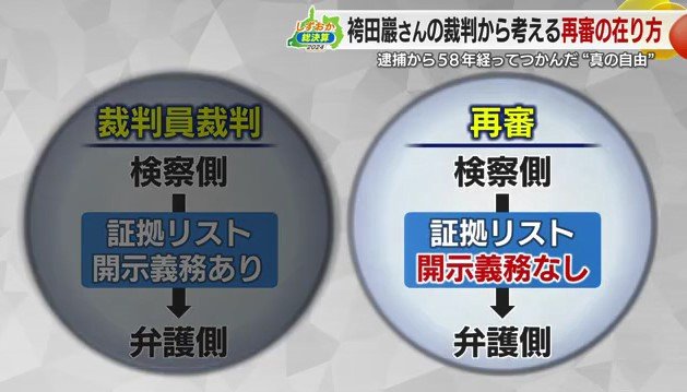 証拠リスト開示義務の違い