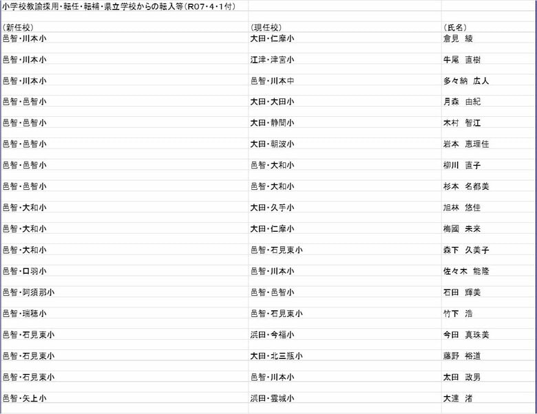 小学校教諭の部