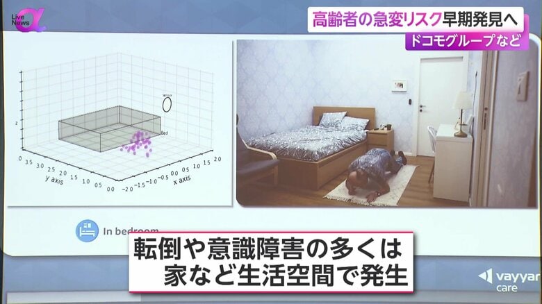 ベッド脇でうずくまる人を感知するレーダーセンサのイメージ
