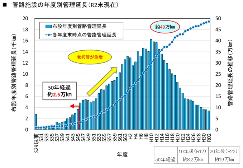 （出典：国土交通省）