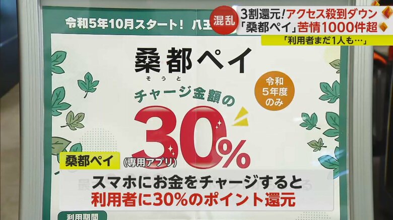 専用アプリを使ってスマホにお金をチャージすると利用者に30％のポイントが還元