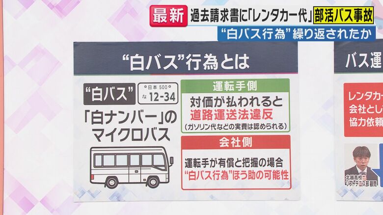 "白バス行為"とは（関西テレビ「旬感LIVEとれたてっ！」より）