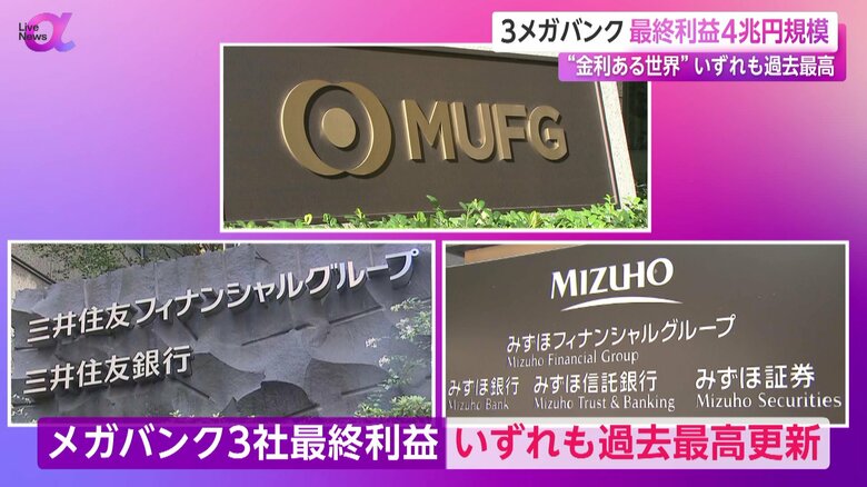 最終利益が、いずれも過去最高を更新したメガバンク3社