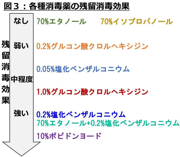 （出典：京都府立医科大学）