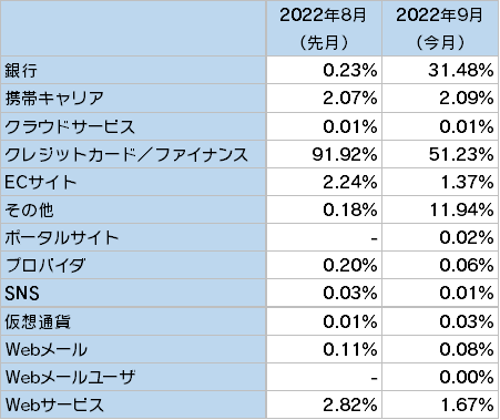 （出典：BBソフトサービス）