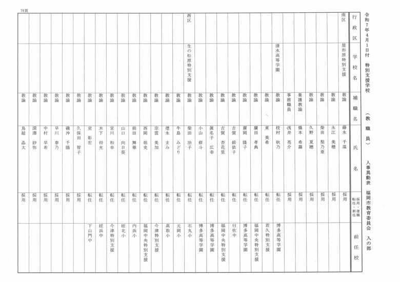 4月1日付特別支援学校（教職員）人事異動表　入の部