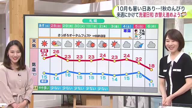 【菅井さんの天気予報 26日(金)】今週末は秋晴れで絶好の行楽日和！道内各地のグルメイベントも満喫