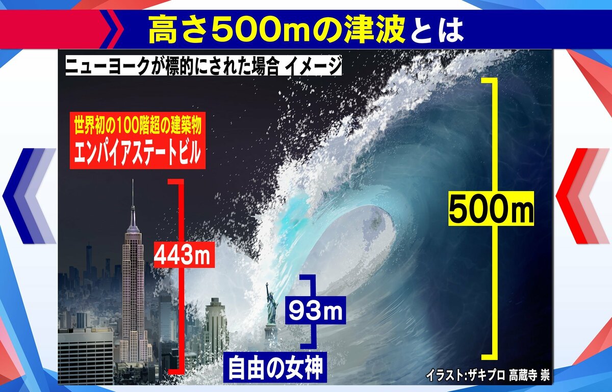 高さ500mの津波が…「使ったら世界が終わる」ロシアの“終末兵器