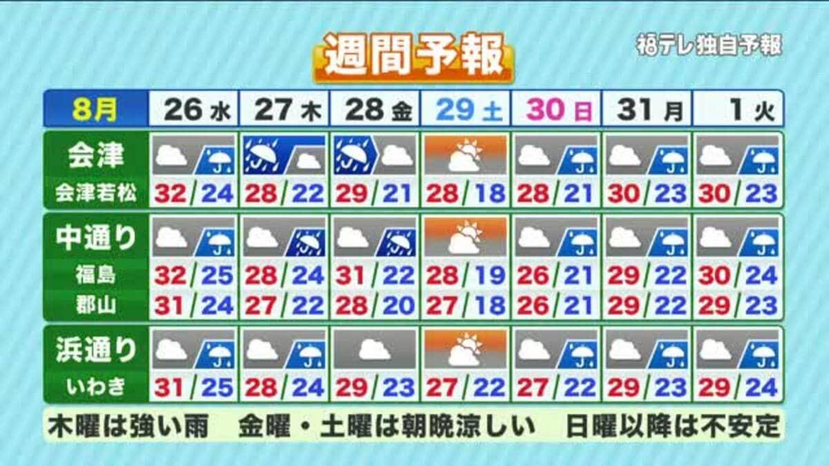 天気 予報 福島