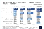 【40代のリアルに学ぶ】高年収層ほど実感！「仕事も恋愛も有利になる」外見ケアのメリット。20代から意識したい「おじさん認定」を回避する自己投資