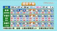 【福島県・8月26日の天気】夏と秋のせめぎあい続く…湿気と強まる雨に警戒！