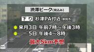 GWの北陸道の“渋滞ピーク”は5月2日～5日　敦賀市の杉津PA付近の下りで3日、5日に最大5キロ　ネクスコ中日本「事前の確認で渋滞避けた利用を」　
