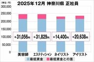 美プロ調べ「2025年12月　最低賃金から見る美容業界の給料調査」～神奈川版～