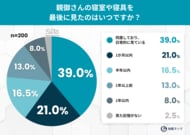 敬老の日に見直したい親の“寝床”──親の寝具を半年以上見ていない子世代が約2割強、実態調査で浮き彫りに