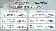 シニア向け求人のもっとも高い平均年収は675万円、平均時給は2550円