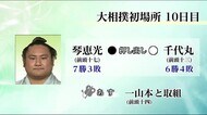 大相撲初場所10日目 琴恵光の結果 宮崎県
