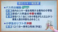 バス代補助やリフト券割引 雪不足・新型コロナに苦しんだスキー場を福島県が支援 若い世代を呼び込む狙い