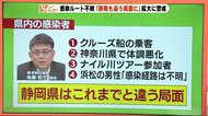 “新型コロナ” 専門家「これまでと違う局面」感染拡大地域に行かない 手洗いの徹底を 静岡