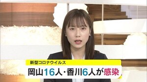 新型コロナウイルス 岡山県で16人、香川県で6人が新たに感染【岡山・香川】