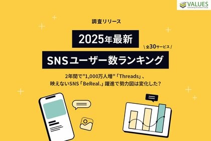 【調査リリース】2025年最新|SNSユーザー数ランキング(全30サービス)!2年間で1,000万人増「Threads」、映えないSNS「BeReal.」躍進で勢力図は変化した?