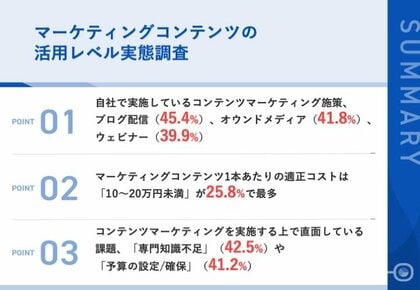 【コンテンツマーケティング最新調査】コンテンツ1本の適正予算は「5~30万円」が6割超、4割以上が「予算設定」「専門知識不足」に課題