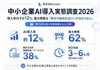 「中小企業AI導入実態調査2026」を公開 ── 導入率わずか12%、最大障壁は何から始めればいいか分からない