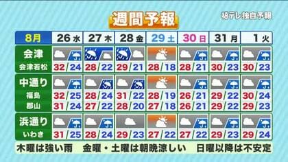【福島県・8月26日の天気】夏と秋のせめぎあい続く…湿気と強まる雨に警戒！