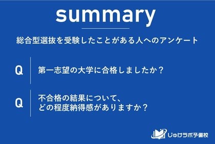 総合型選抜入試の78.3%が第一志望大学へ合格! 驚異的な合格率