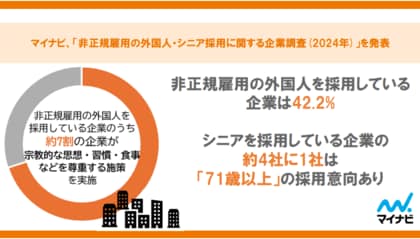 マイナビ、「非正規雇用の外国人・シニア採用に関する企業調査(2024年)」を発表