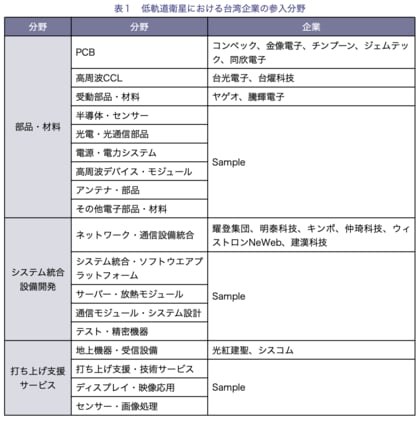 【台湾情報】TSMC、1.6ナノに裏面電源供給技術採用──後工程設備メーカーに新たな商機<ワイズ機械業界ジャーナル2025年8月第3週号発行>