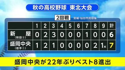 盛岡中央（岩手・盛岡市） サヨナラで8強入り　秋の高校野球東北大会