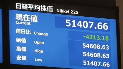 原油高で株安加速　日経平均株価は一時4200円超急落　卸値の上昇受け値上げに踏み切るガソリンスタンドも